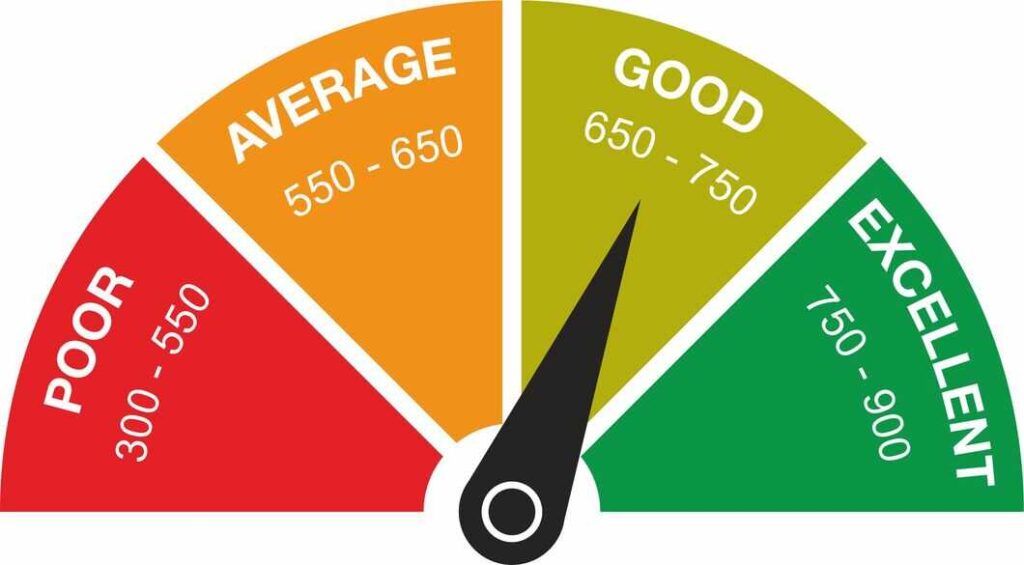 Can You Get A Loan Without Having A Good CIBIL Score?